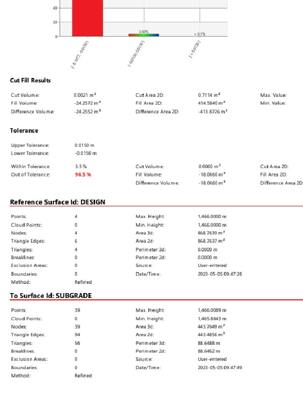 Prince George Quantity Tracking and Volume Surveys